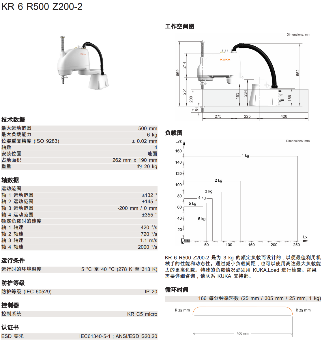 쿨CKR6 R500 Z200-2  aƷ