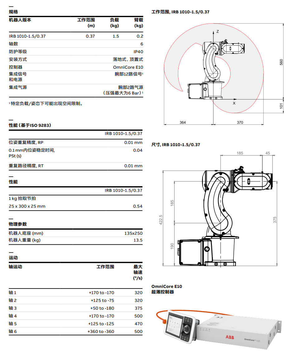 ABBC(j)IRB 1010-1.5/0.37g(sh)(sh)