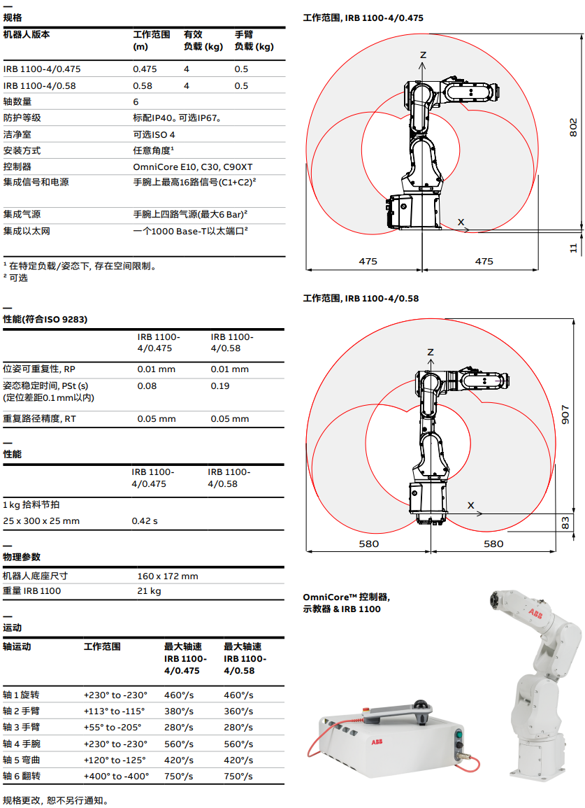 ABBCIRB 1010-1.5/0.37