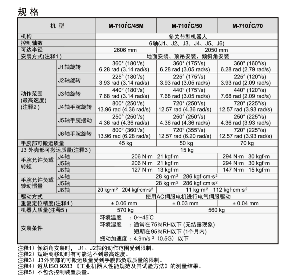 QQ؈D20231204173050